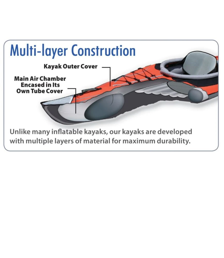 L.L.Bean Advance Elements AdvancedFrame Sport Inflatable Kayak 7 L.L.Bean Advance Elements AdvancedFrame Sport Inflatable Kayak - Image 5